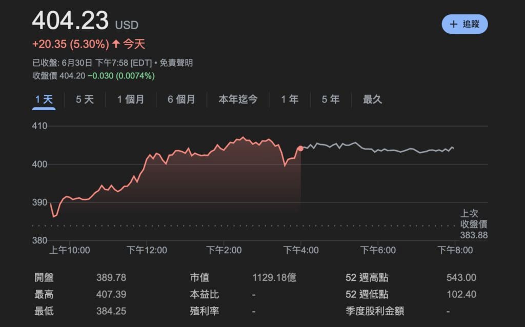 微策略再砸5.3亿狂囤BTC,持仓直逼60万枚!赛勒:当初没多买,后悔了吧?(1) 微策略再砸5.3亿狂囤BTC,持仓直逼60万枚!赛勒:当初没多买,后悔了吧?(1)