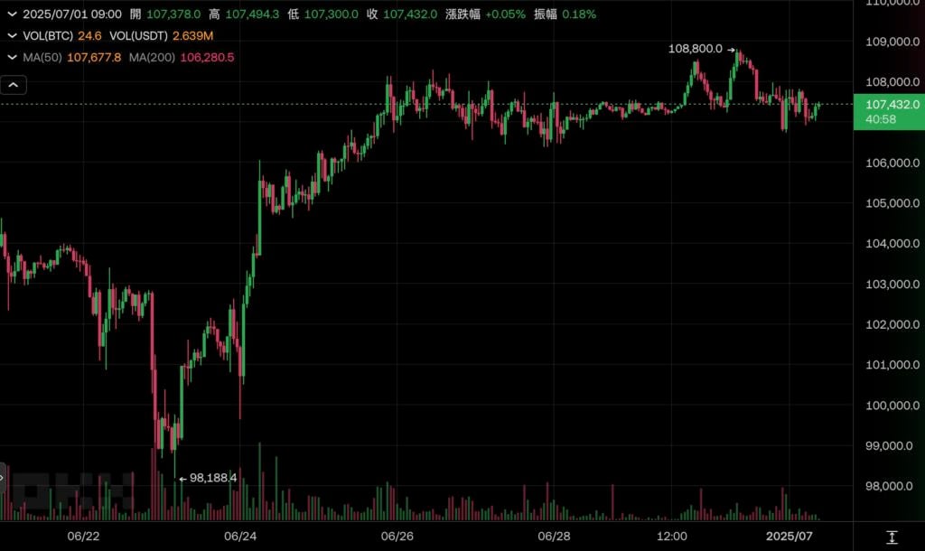 微策略再砸5.3亿狂囤BTC,持仓直逼60万枚!赛勒:当初没多买,后悔了吧?(2) 微策略再砸5.3亿狂囤BTC,持仓直逼60万枚!赛勒:当初没多买,后悔了吧?(2)