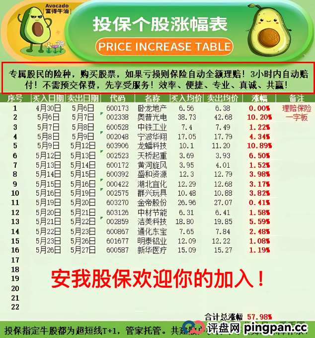香港安我股保股票跟单资金盘骗局揭秘:圈钱过亿!即将崩盘,血本无归!(1) 香港安我股保股票跟单资金盘骗局揭秘:圈钱过亿!即将崩盘,血本无归!(1)