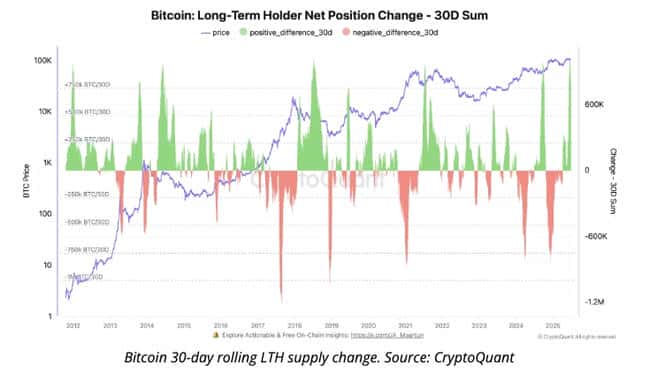 比特币巨鲸六月狂买80万枚!历史五次上涨,这次能冲多高?