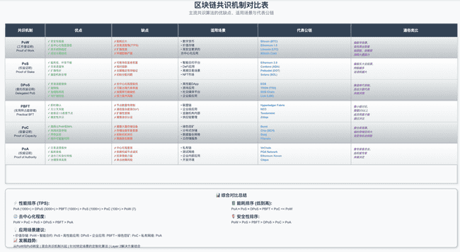 比特币以太坊:PoW和PoS到底有啥区别?一文秒懂!