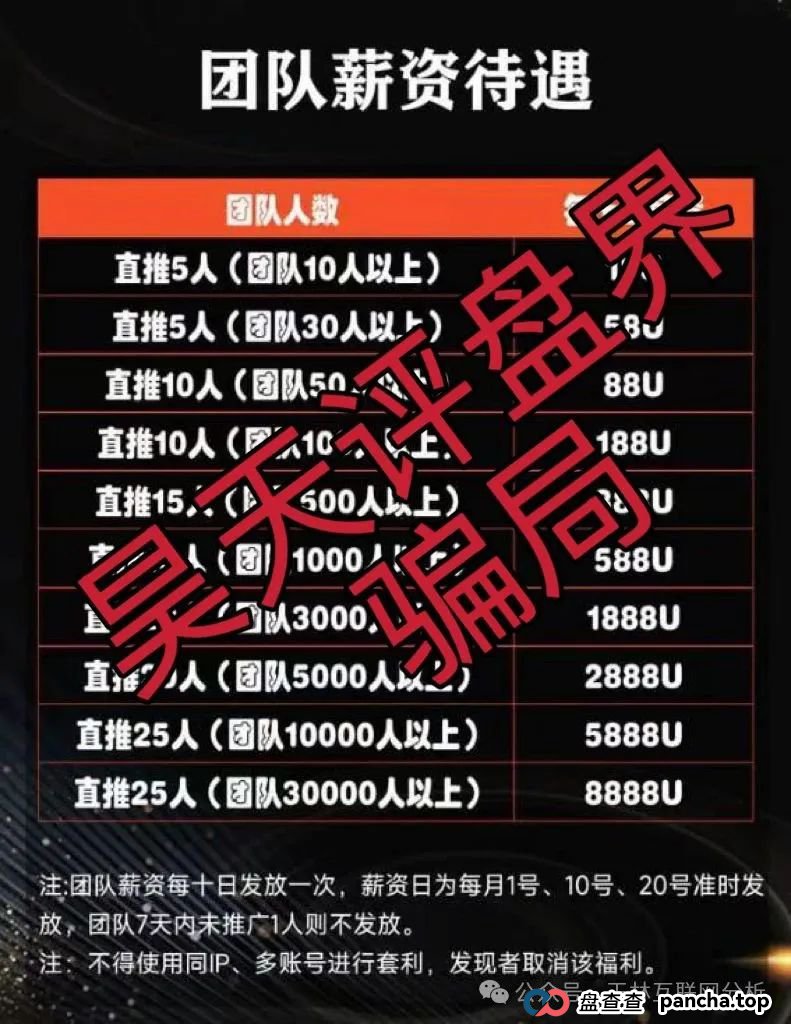 7月2日最新资金盘项目骗局曝光,313交易所,Ai云端,永捷私募随时可能
