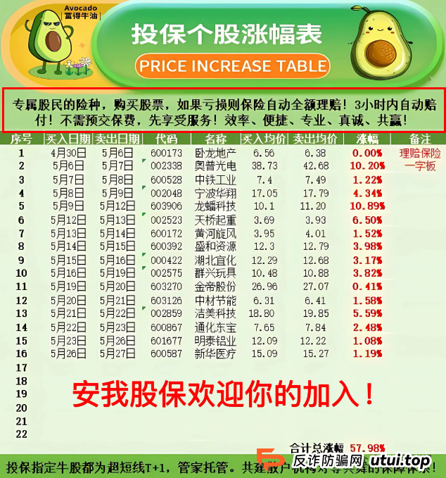 香港安我股保 股票跟单资金盘骗局揭秘:安我股保是资金盘吗?圈钱过亿!即将崩盘,血本无归!(1) 香港安我股保 股票跟单资金盘骗局揭秘:安我股保是资金盘吗?圈钱过亿!即将崩盘,血本无归!(1)