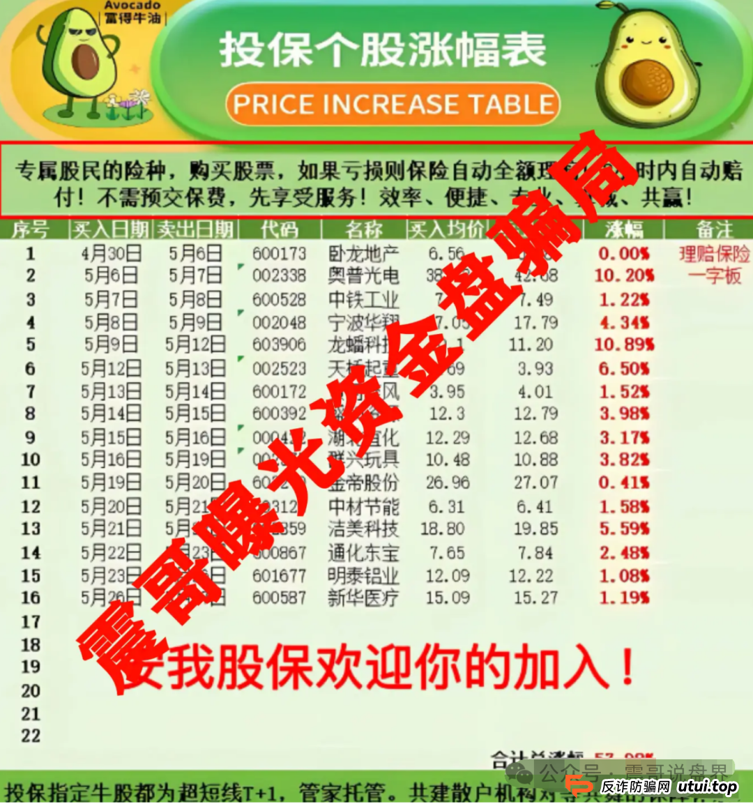 【安我股保】上海惊现亿元杀猪盘!震哥亲揭连环套(4) 【安我股保】上海惊现亿元杀猪盘!震哥亲揭连环套(4)