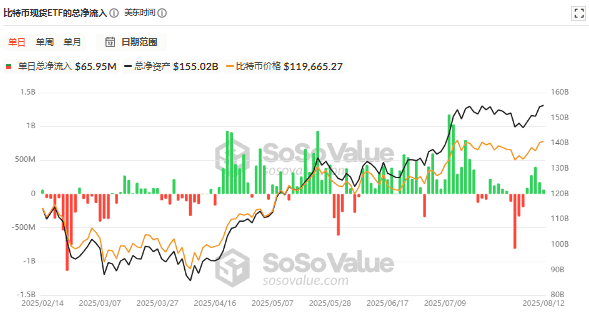 比特币突破12万！机构疯抢+宏观利好，加密牛市彻底引爆？(6)