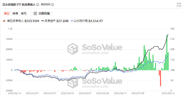 比特币突破12万！机构疯抢+宏观利好，加密牛市彻底引爆？(7)