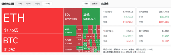 比特币突破12万！机构疯抢+宏观利好，加密牛市彻底引爆？(8)