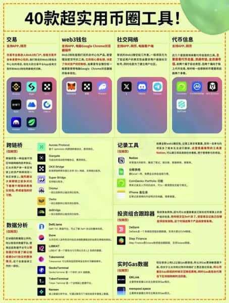 币圈效率王炸！40款必备工具，交易数据一站式搞定！(1)