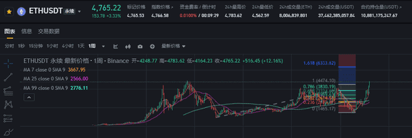 比特币突破12万！机构疯抢+宏观利好，加密牛市彻底引爆？(10)