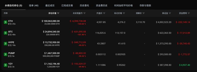 震撼!麻吉大哥两次加仓肯爷$YZY,浮亏已达20万美元(1) 震撼!麻吉大哥两次加仓肯爷$YZY,浮亏已达20万美元(1)