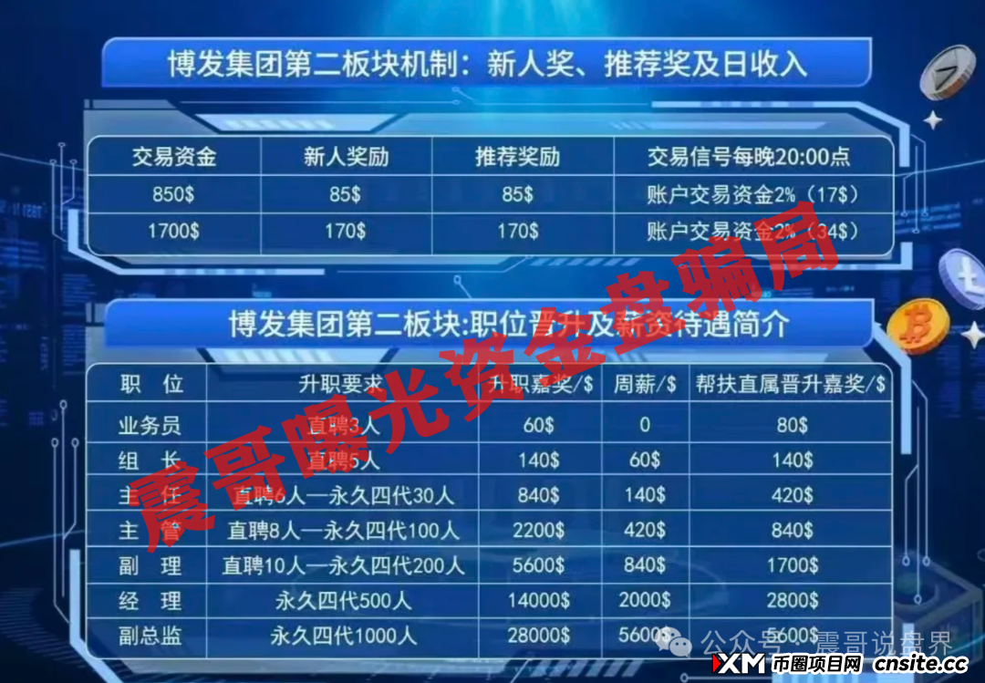 BF博发集团资金盘骗局,已经单割会员,即将崩盘跑路(4) BF博发集团资金盘骗局,已经单割会员,即将崩盘跑路(4)