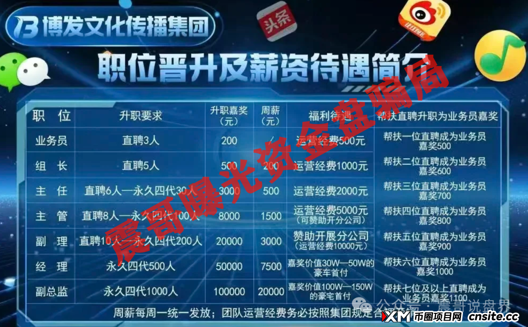 BF博发集团资金盘骗局,已经单割会员,即将崩盘跑路(5) BF博发集团资金盘骗局,已经单割会员,即将崩盘跑路(5)