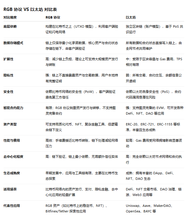 BTC生态热门项目全揭秘!(7) BTC生态热门项目全揭秘!(7)