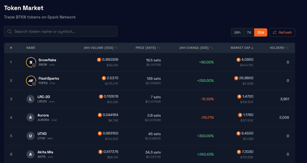 BTC生态热门项目全揭秘!(6) BTC生态热门项目全揭秘!(6)