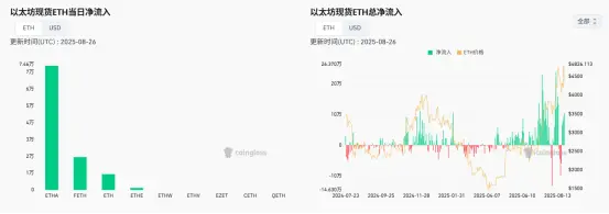 特朗普对决美联储,币圈“鱼池”危机加剧!(5) 特朗普对决美联储,币圈“鱼池”危机加剧!(5)