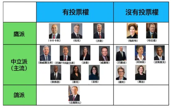 特朗普对决美联储,币圈“鱼池”危机加剧!(4) 特朗普对决美联储,币圈“鱼池”危机加剧!(4)