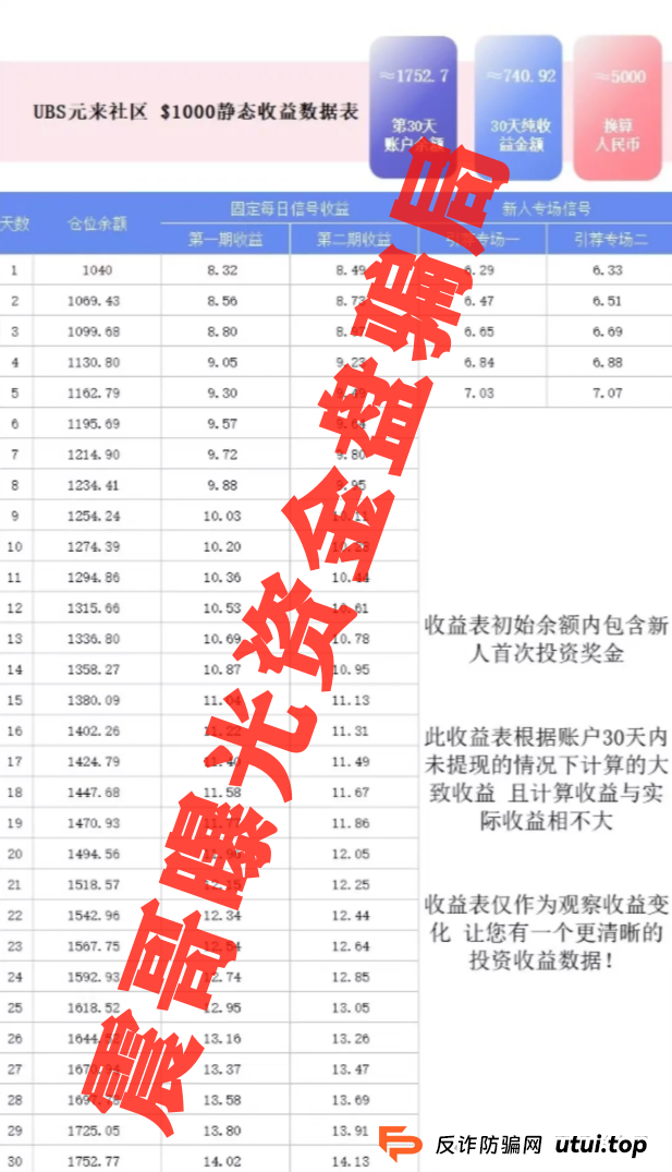 元来社区可以投资吗？扒皮元来社区UBS，快跑路的杀猪盘，看到的速度远离(2)