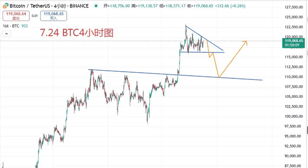 BTC跌势不止,抄底机会浮现!(1) BTC跌势不止,抄底机会浮现!(1)
