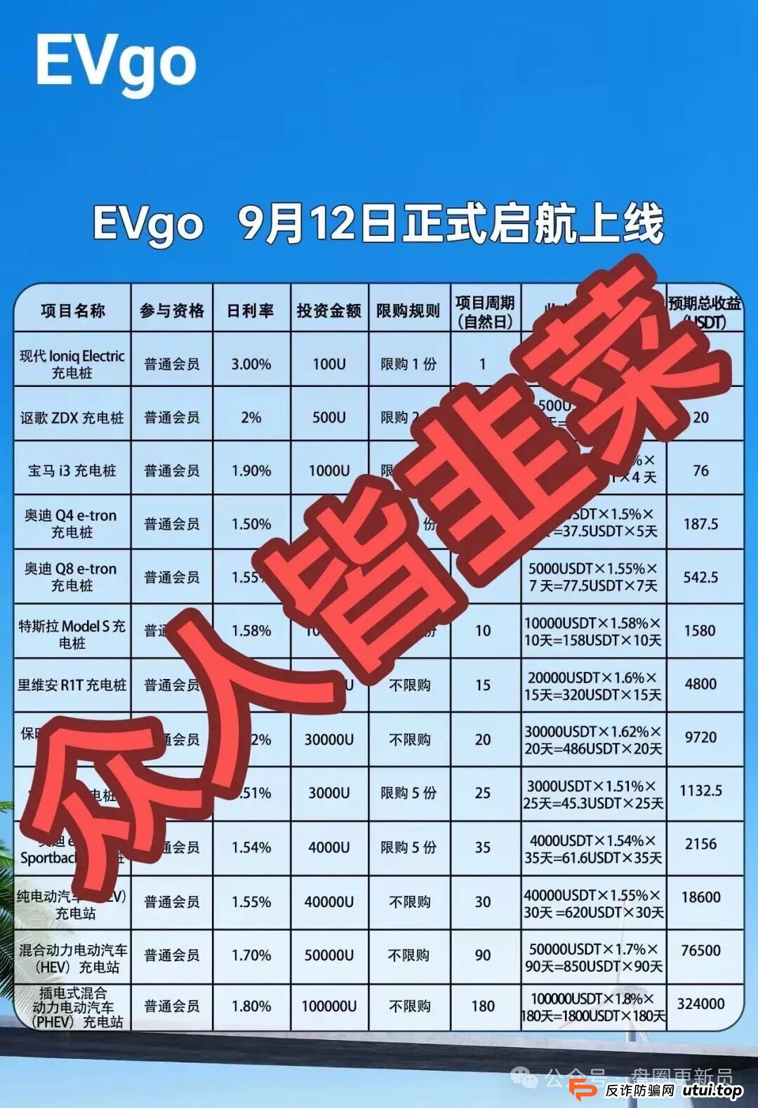 9月16日曝光‼️最新资金盘诈骗项目,olga欧嘉,泛亚联盟BHX,GMO交易所,EVgo,Golden Link(睿盛环球)随时可能卷钱跑路(3) 9月16日曝光‼️最新资金盘诈骗项目,olga欧嘉,泛亚联盟BHX,GMO交易所,EVgo,Golden Link(睿盛环球)随时可能卷钱跑路(3)