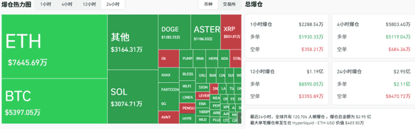 比特币112500生死线逼近！以太坊4000岌岌可危，市场下跌未止？GAIN早盘50亿闪崩95%，周五期权交割暗藏风暴！(2)
