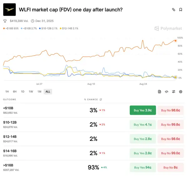WLFI全网热潮:揭秘5大套利玩法,助你稳赚收益!(2) WLFI全网热潮:揭秘5大套利玩法,助你稳赚收益!(2)