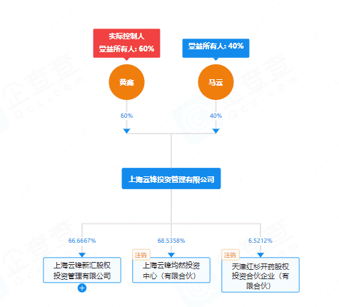 马云豪砸4400万美元买入万枚ETH,抢占万亿RWA市场!(3) 马云豪砸4400万美元买入万枚ETH,抢占万亿RWA市场!(3)