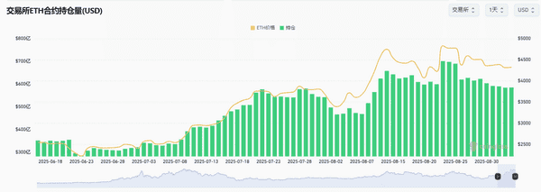 马云豪砸4400万美元买入万枚ETH,抢占万亿RWA市场!(10) 马云豪砸4400万美元买入万枚ETH,抢占万亿RWA市场!(10)