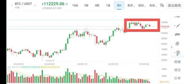 比特币牛市来临!散户与机构谁将笑到最后?(1) 比特币牛市来临!散户与机构谁将笑到最后?(1)
