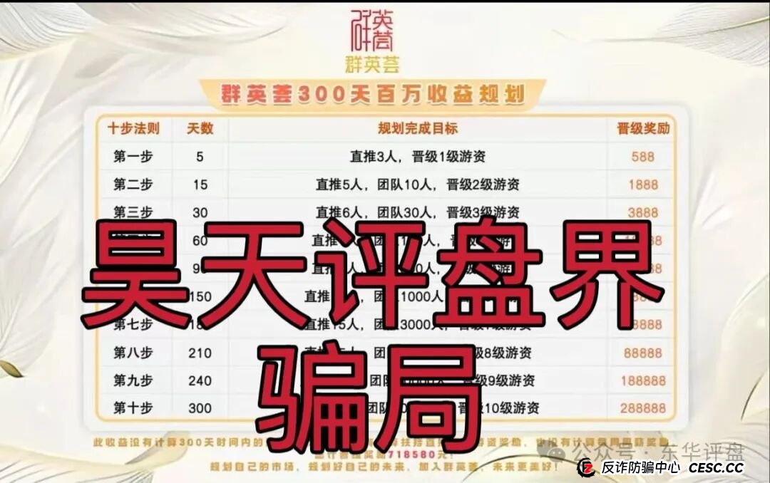 泓睿汇(群英荟)股票跟单类资金盘骗局,原“蓝黛彩票”骗局的二次