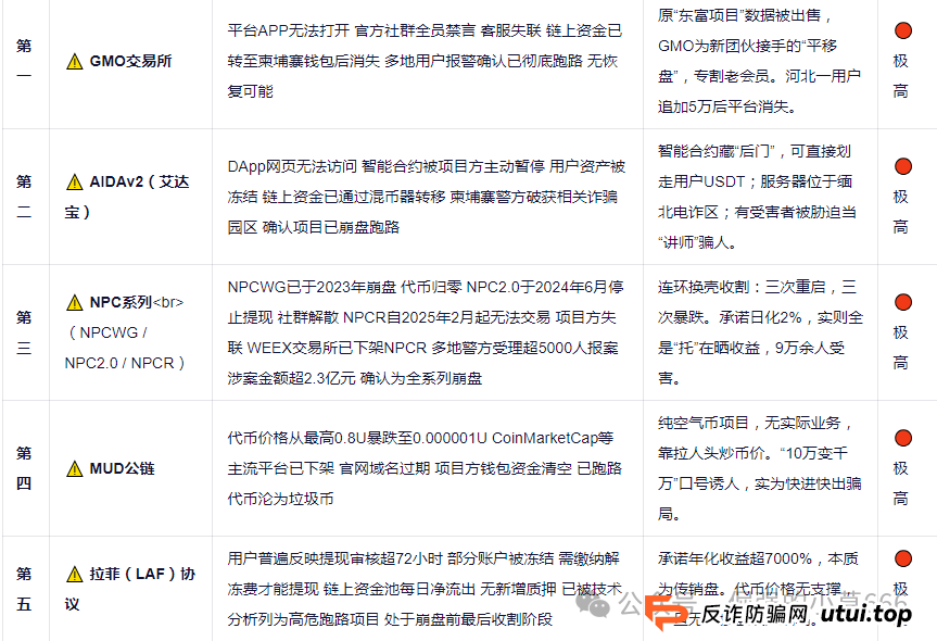 十大资金盘黑榜曝光:从“财富自由”到“血本无归”,这些骗局正在