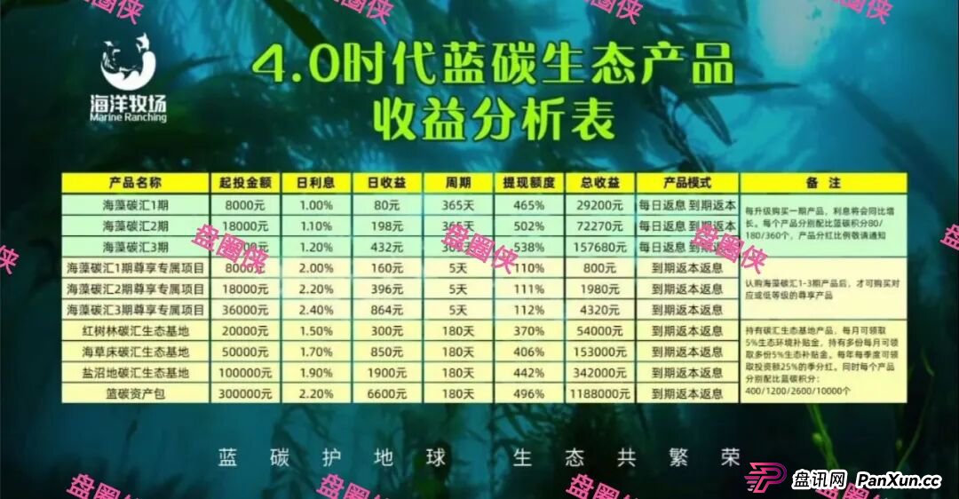 曝光:最新资金盘项目骗局,海洋牧场,益友荟,olga欧嘉...随时可能卷