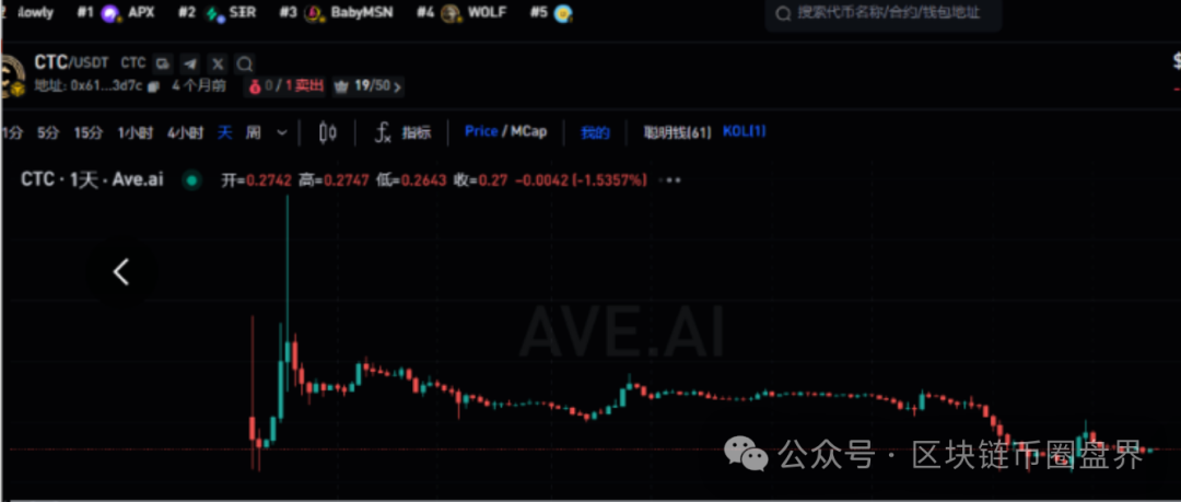 恭喜麒麟币接棒天体交易所!下一轮收割已安排