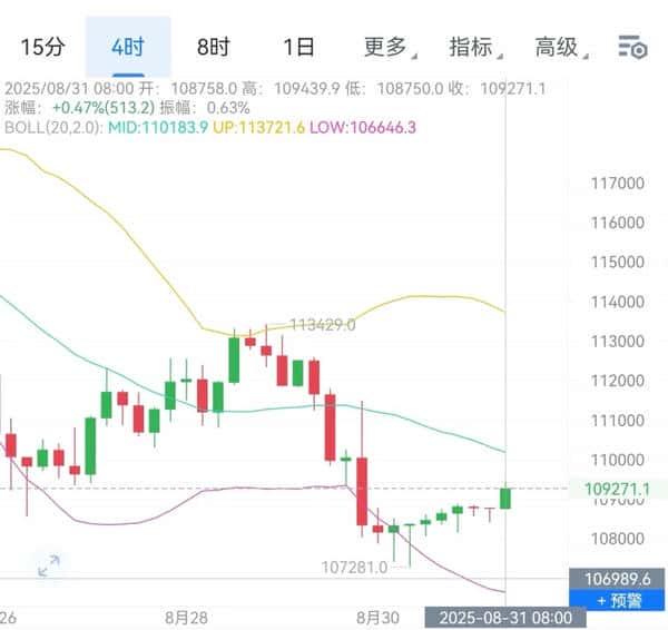 周末比特币与以太坊行情分析及操作策略!