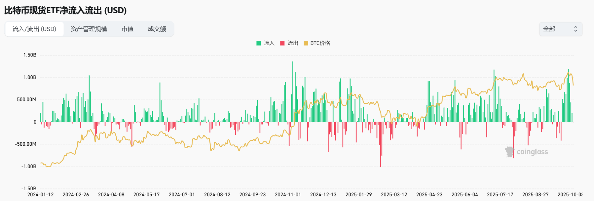 比特币回升至115750美元，川普或成最大个人投资者！(8)