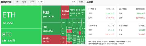 暴跌洗盘终结？17万爆仓！比特币以太坊见底了吗？下一个暴涨币在哪？(1)