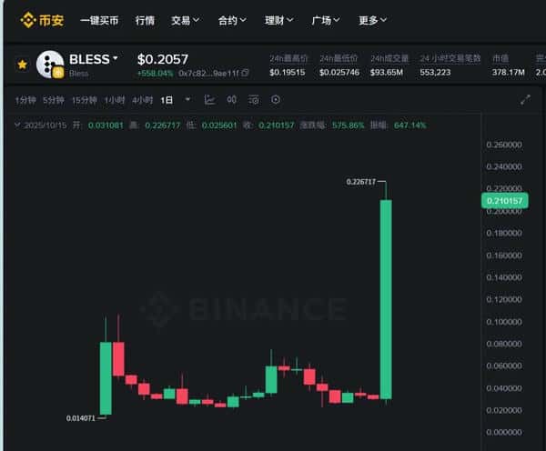 暴跌洗盘终结？17万爆仓！比特币以太坊见底了吗？下一个暴涨币在哪？(4)
