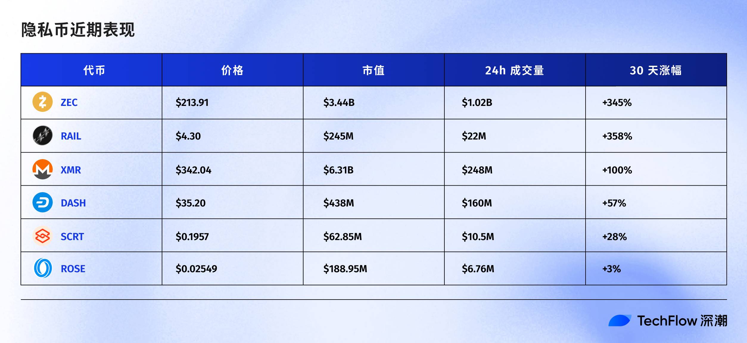 Naval喊单助力ZEC暴涨三倍,隐私项目新机遇!(5) Naval喊单助力ZEC暴涨三倍,隐私项目新机遇!(5)