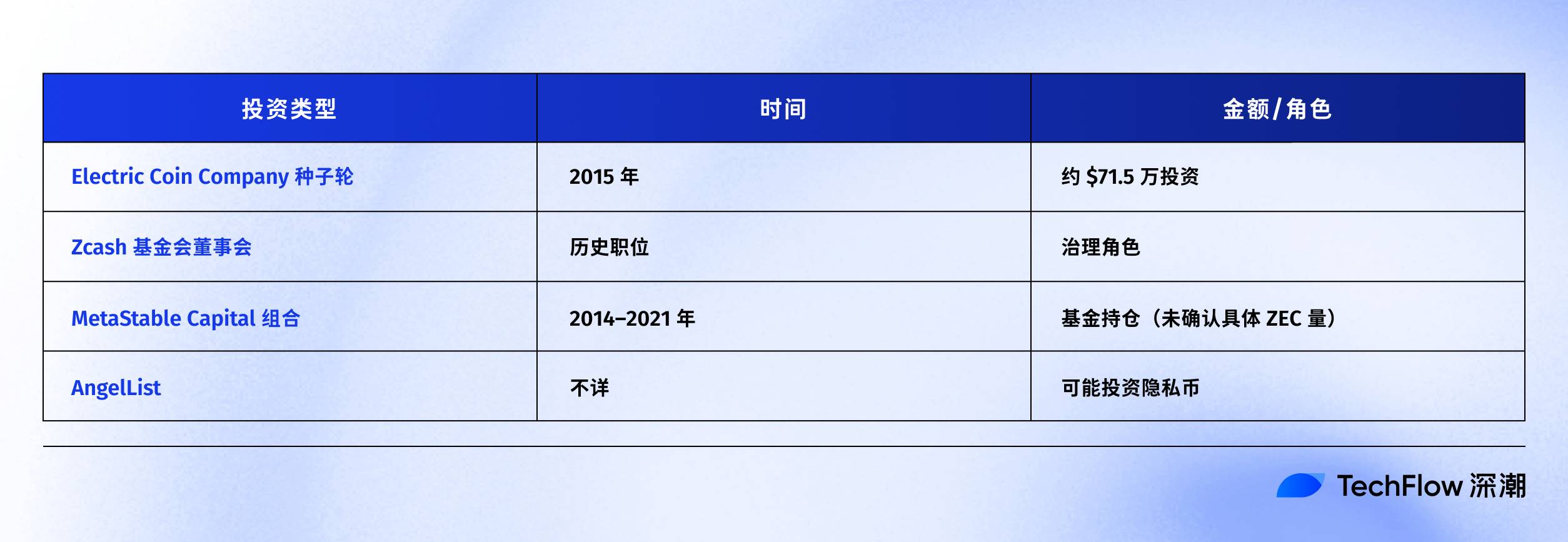 Naval喊单助力ZEC暴涨三倍,隐私项目新机遇!(4) Naval喊单助力ZEC暴涨三倍,隐私项目新机遇!(4)