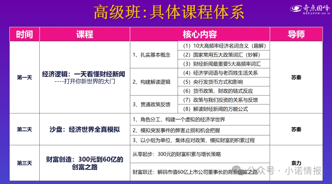 “圣商教育”、“奇点求学”近百名会员讲述自己投资经历,推广人员