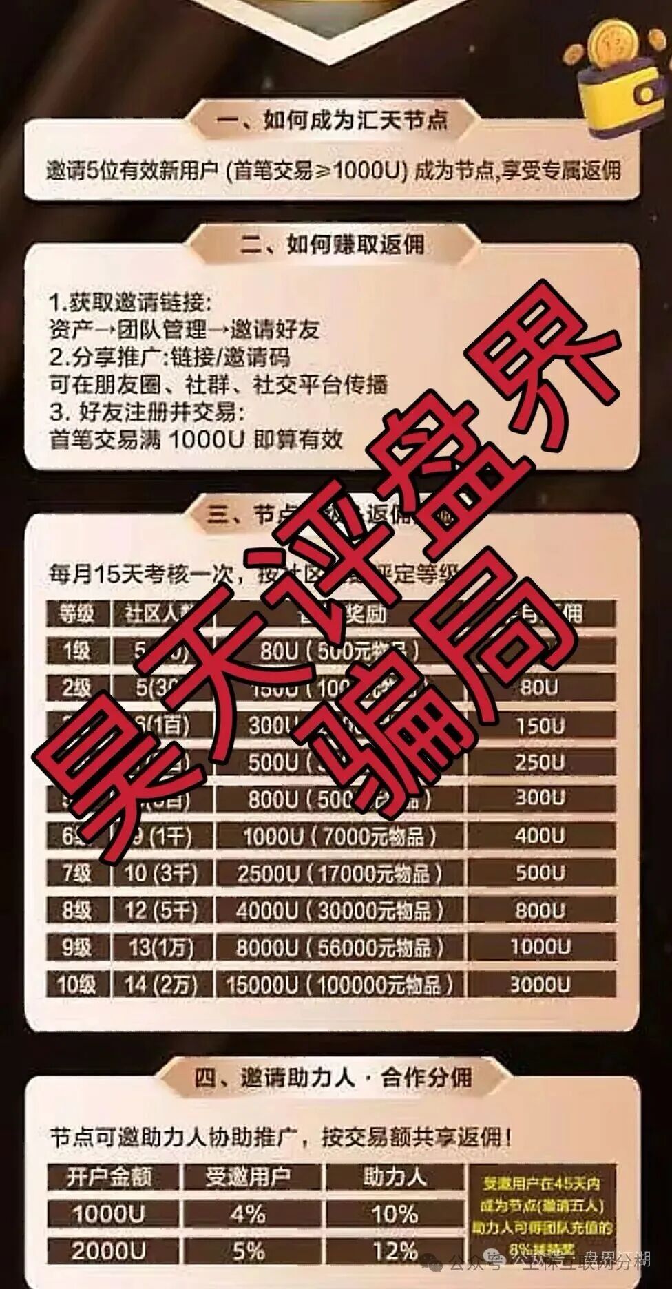 10月29日曝光 | 最新资金盘项目骗局《汇天交易所，币信BXX，聚通交易所