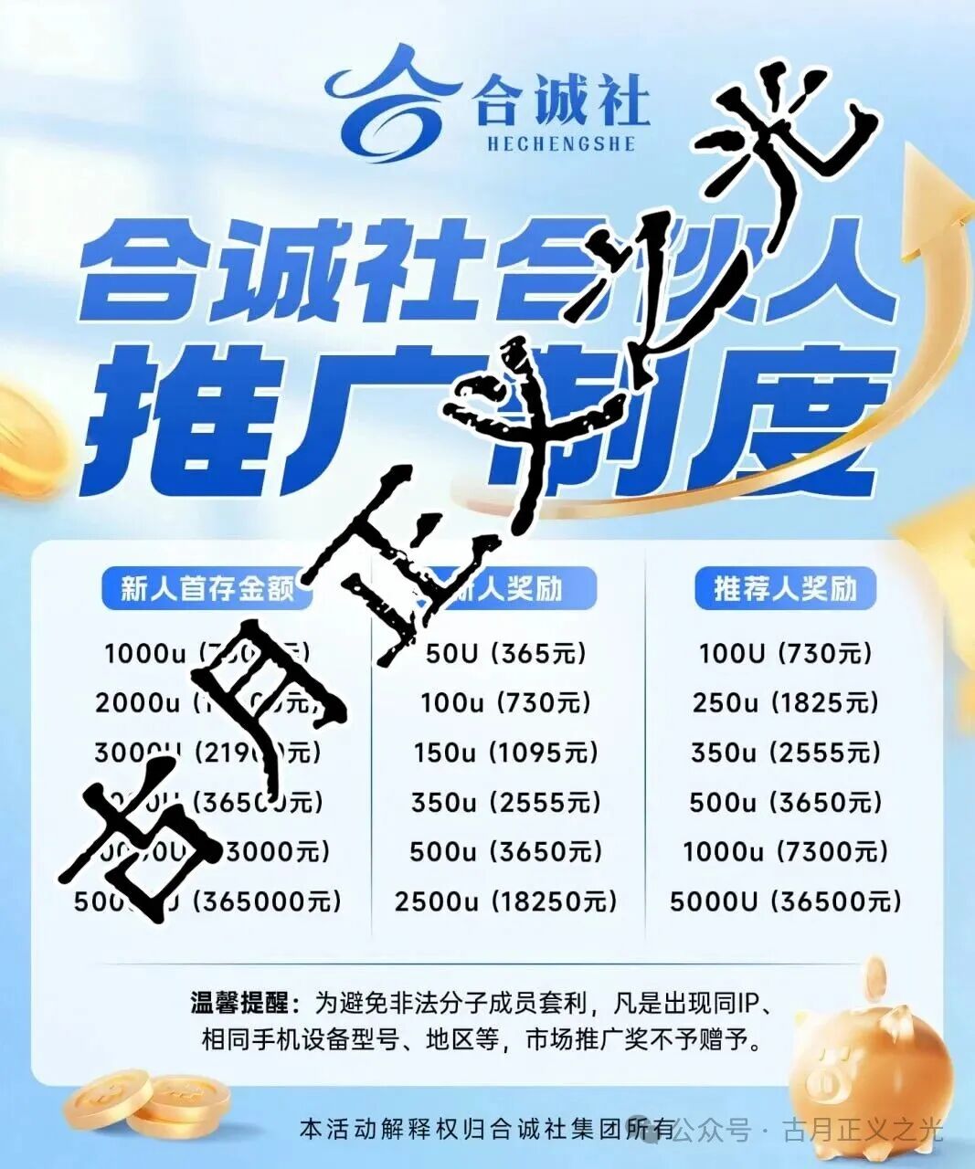 合诚社合约跟单类资金盘骗局,之前“币胜客”柬埔寨诈骗团伙搞的平移重启盘,你又去填坑了吗?(1) 合诚社合约跟单类资金盘骗局,之前“币胜客”柬埔寨诈骗团伙搞的平移重启盘,你又去填坑了吗?(1)