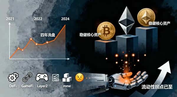 币圈短线与中线:慕老师揭示赢家逻辑与暗潮!(2) 币圈短线与中线:慕老师揭示赢家逻辑与暗潮!(2)