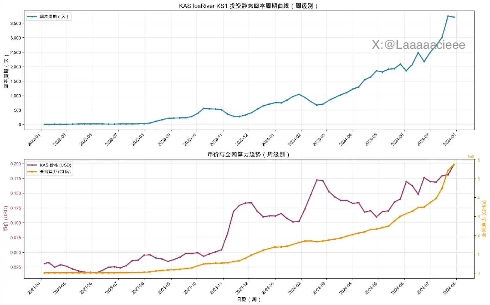 ZEC 涨幅高达 1460%:重新评估其价值基础的必要性(7) ZEC 涨幅高达 1460%:重新评估其价值基础的必要性(7)