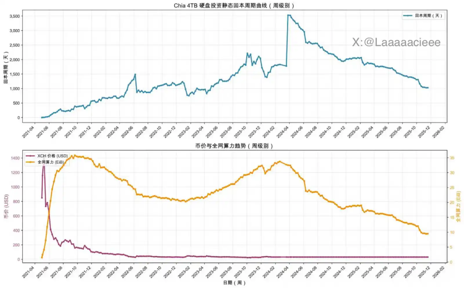 ZEC 涨幅高达 1460%:重新评估其价值基础的必要性(6) ZEC 涨幅高达 1460%:重新评估其价值基础的必要性(6)