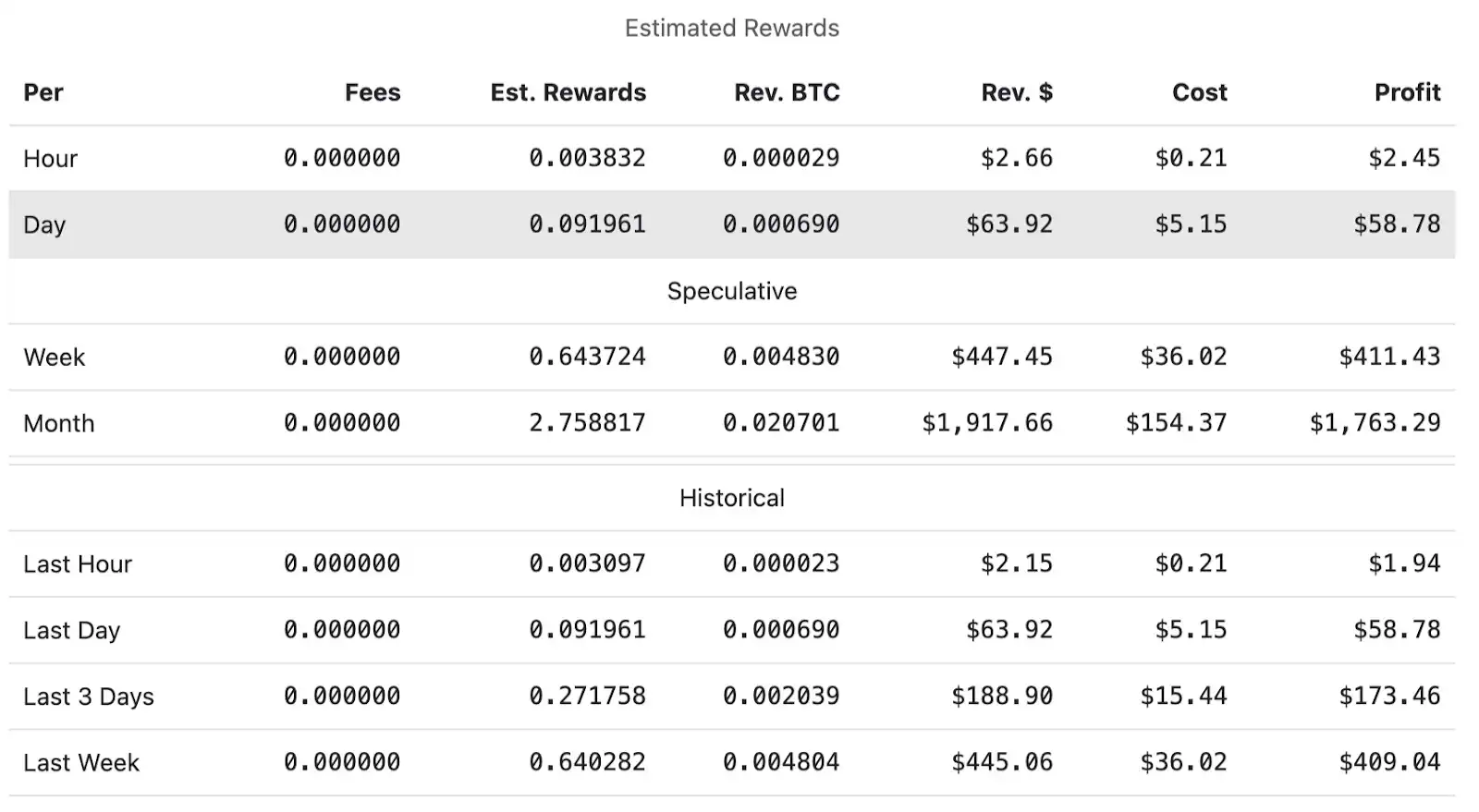 ZEC 涨幅高达 1460%:重新评估其价值基础的必要性(4) ZEC 涨幅高达 1460%:重新评估其价值基础的必要性(4)