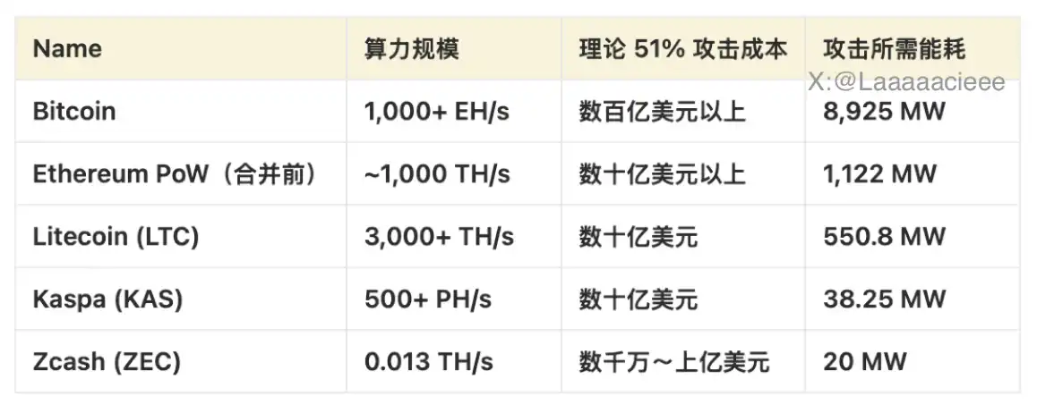 ZEC 涨幅高达 1460%:重新评估其价值基础的必要性(9) ZEC 涨幅高达 1460%:重新评估其价值基础的必要性(9)