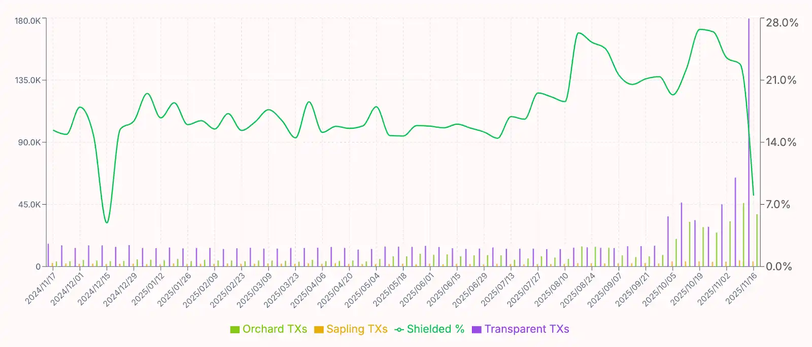 ZEC 涨幅高达 1460%:重新评估其价值基础的必要性(10) ZEC 涨幅高达 1460%:重新评估其价值基础的必要性(10)