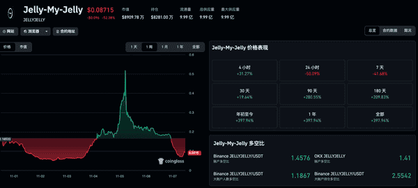 深夜币圈惊魂:流动性枯竭引发两极狂震 47万人爆仓20亿!(1) 深夜币圈惊魂:流动性枯竭引发两极狂震 47万人爆仓20亿!(1)