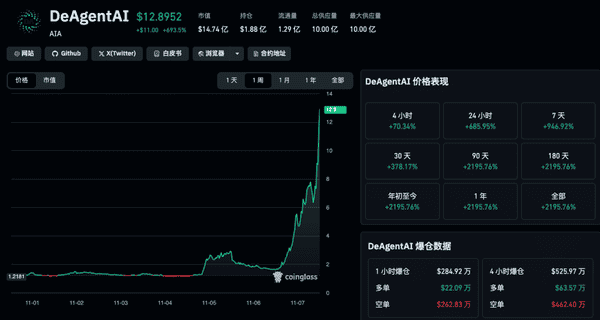 深夜币圈惊魂:流动性枯竭引发两极狂震 47万人爆仓20亿!(4) 深夜币圈惊魂:流动性枯竭引发两极狂震 47万人爆仓20亿!(4)