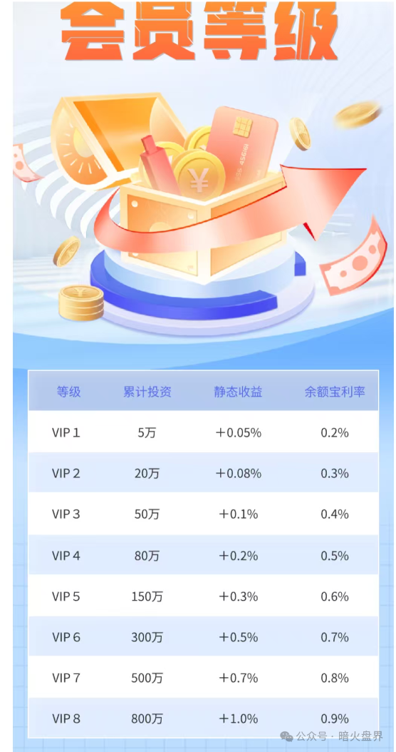 警惕“普徕仕”推出“30天三倍返本”产品,已进入收割倒计时,“聚鑫汇”团队长扬言可带全体会员下车!(6) 警惕“普徕仕”推出“30天三倍返本”产品,已进入收割倒计时,“聚鑫汇”团队长扬言可带全体会员下车!(6)